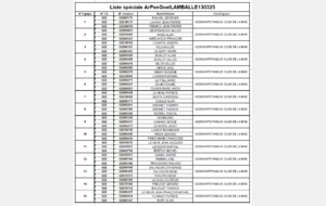 Liste des Equipes inscrites au Challenge Ar Pen Goël à Lamballe le Jeudi 13 Mars 2025