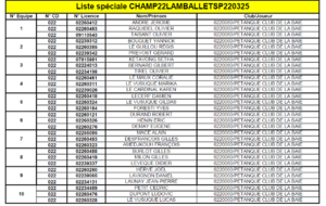 Liste des Equipes inscrites au Championnat Départemental Triplette Senior promotion à Lamballe les 22 et 23 Mars 2025Z