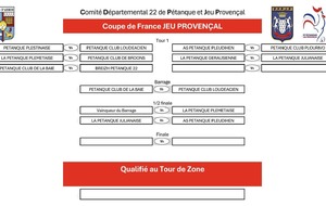 Coupe de France Jeu Provençal : Yffiniac s'impose contre Breizh Pétanque au 1er Tour.