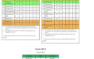 Finale du Championnat Régional Vétéran au Bourg des Comptes