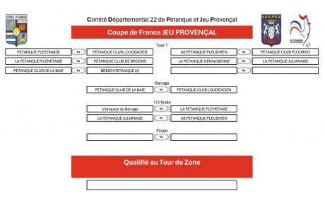Coupe de France Jeu Provençal : Yffiniac s'impose contre Breizh Pétanque au 1er Tour.